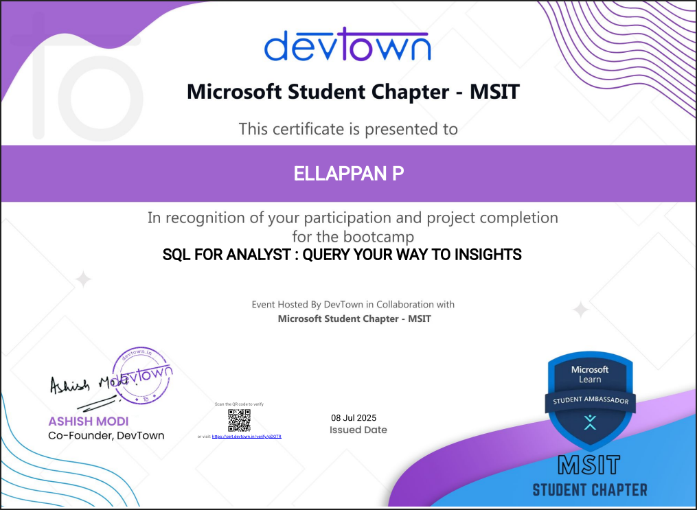 MIST_sql_Certificate